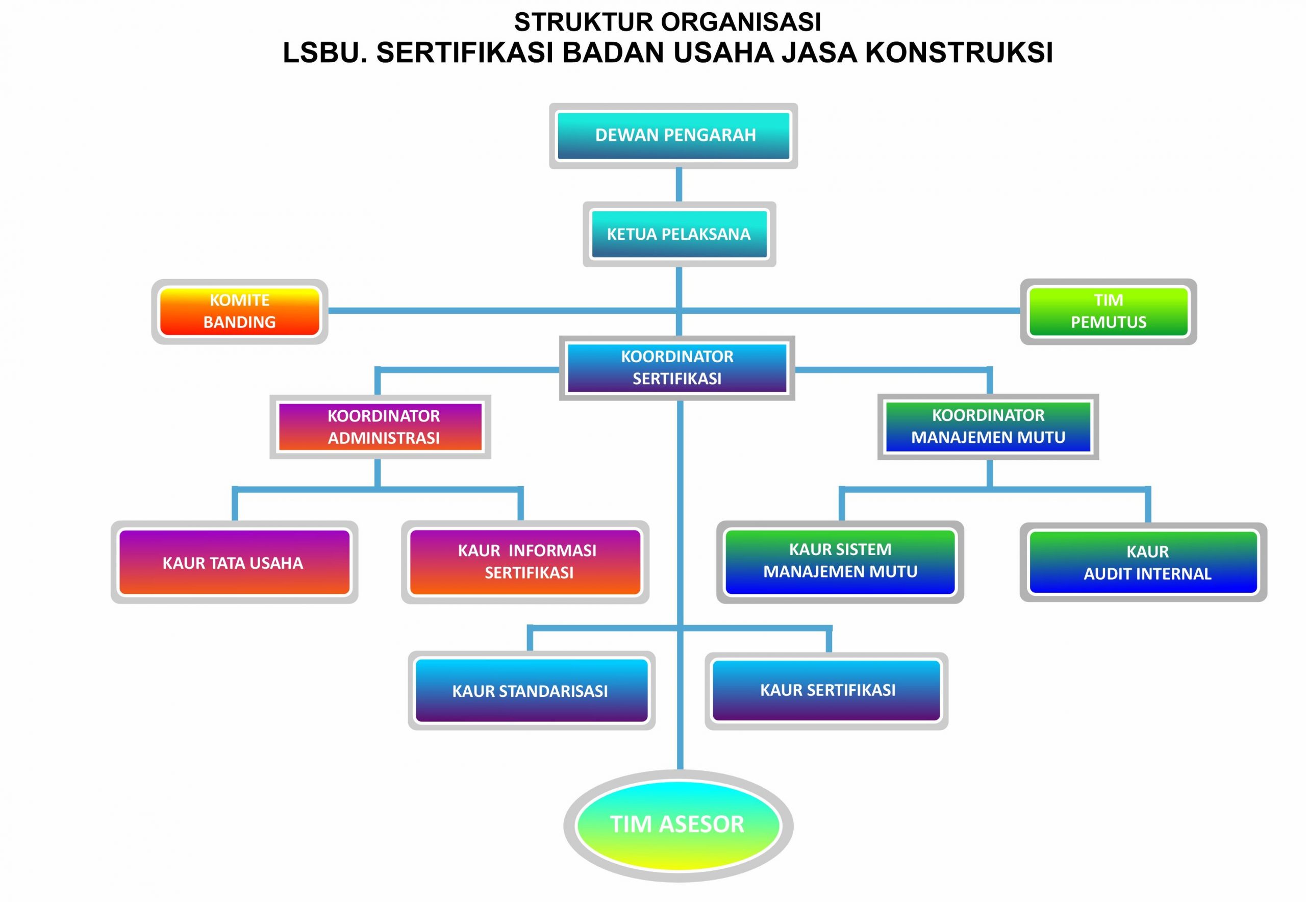 Struktur Organisasi